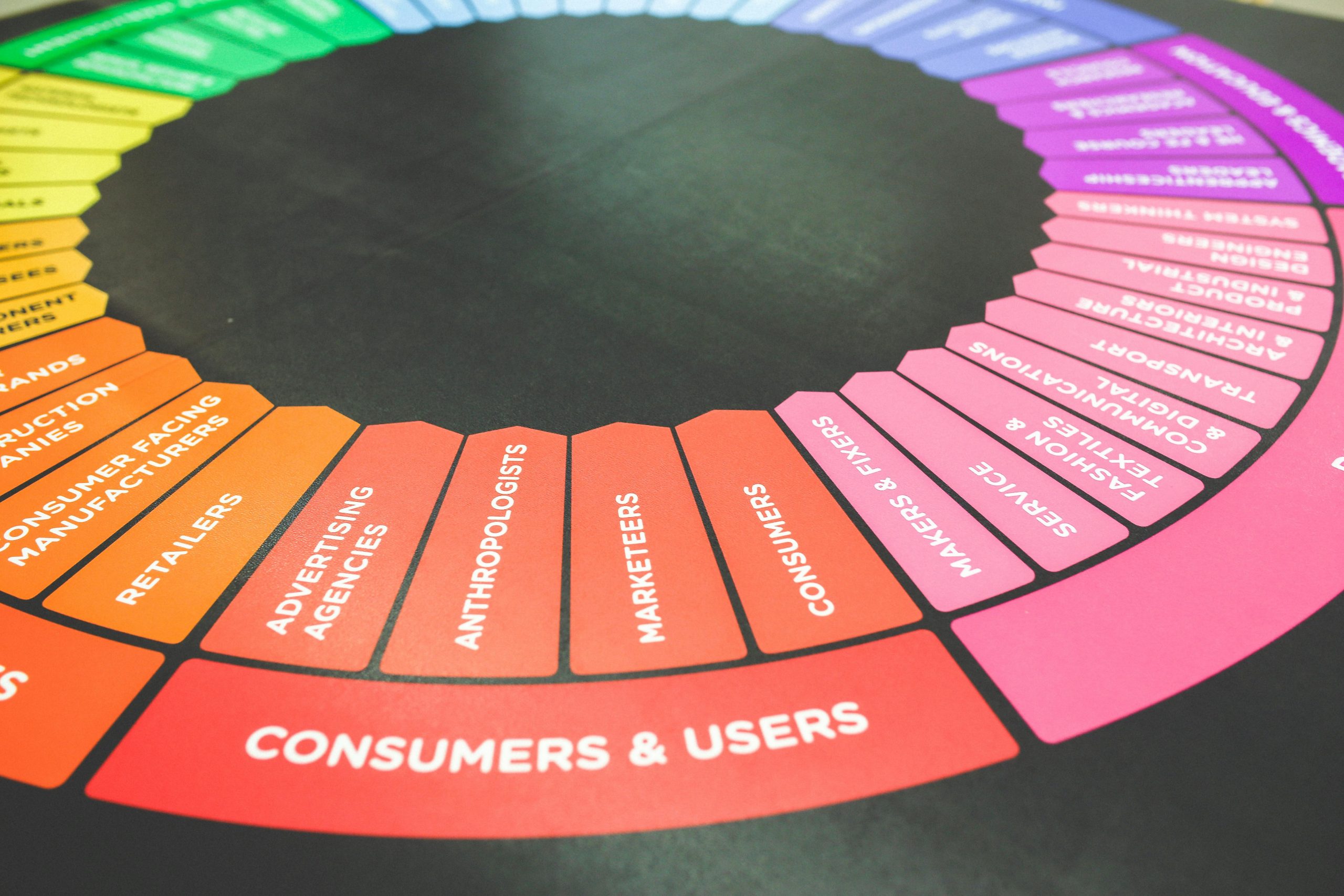 From Zero to Revenue: Building Your First Marketing Strategy That Actually Converts